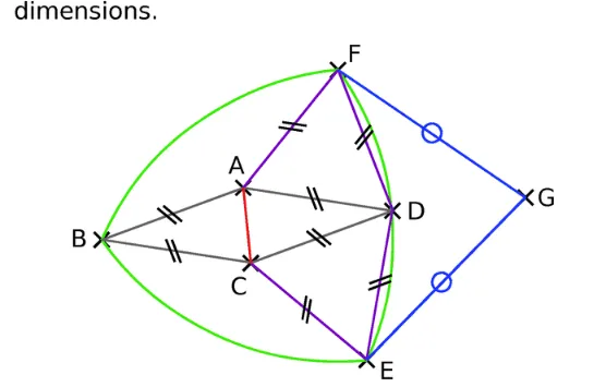 Figure à reproduire en triplant Figure avec points A, B, C, D, E, F, G, losange ABCD, arcs de cercle verts et segments codés égaux — exercice de maths en 6ème sur la reproduction de figures