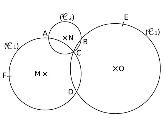 Trois cercles sécants de centres M, N, O Trois cercles C1 de centre M, C2 de centre N et C3 de centre O se coupant aux points A, B, C, D, E, F — exercice de maths en 6ème sur le cercle