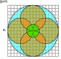 Fleur de cercles colorés sur quadrillage Grand cercle bleu contenant quatre cercles colorés et un petit cercle vert central sur quadrillage — maths 6ème, cercle
