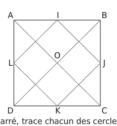 Carré ABCD et milieux des côtés Carré ABCD de centre O avec les milieux I, J, K et L de ses côtés — exercice de maths en 6ème sur le cercle