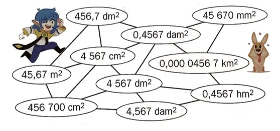 Réseau de bulles d'aires Réseau de bulles reliées contenant des aires comme 456,7 dm2 ou 45,67 m2 — exercice de maths en 6ème sur la conversion d'unités d'aires