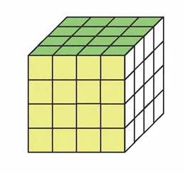 Cube de quatre cubes d'arête Grand cube de 4 petits cubes d'arête sur 4 — exercice de maths en 6ème sur les volumes de cubes