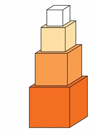 Empilement de quatre cubes Empilement de quatre cubes de tailles décroissantes, du plus gros orange au plus petit blanc — exercice de maths en 6ème sur le volume de cubes