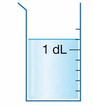 Récipient gradué en dL Récipient gradué contenant de l'eau avec la graduation 1 dL — exercice de maths en 6ème sur la lecture d'un volume d'eau