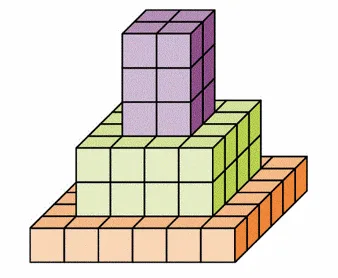 Empilement de trois pavés Empilement de trois pavés de petits cubes orange, vert et violet — exercice de maths en 6ème sur le volume d'un empilement de pavés