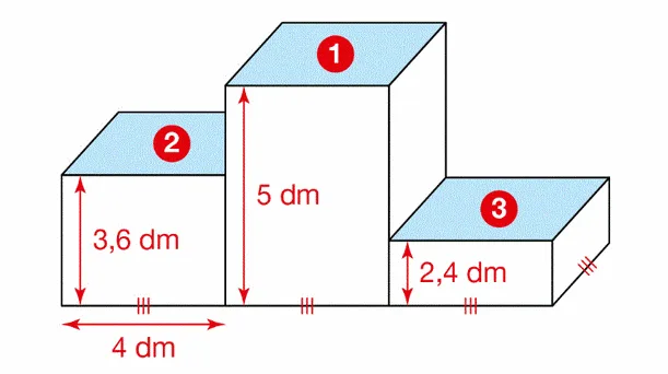 Podium de trois pavés droits Podium formé de trois pavés droits numérotés 1, 2 et 3 de hauteurs 5 dm, 3,6 dm et 2,4 dm et de largeur 4 dm — exercice de maths en 6ème sur les volumes