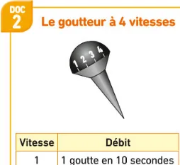 Goutteur à 4 vitesses Goutteur à quatre vitesses gradué de 1 à 4 pour l’irrigation, problème de débit et de volumes en 6ème