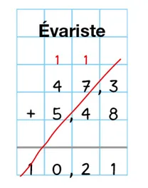 Addition posée par Évariste Addition posée par Évariste 47,3 plus 5,48 avec retenues et résultat barré 10,21 — exercice de maths en 6ème sur l'addition de décimaux