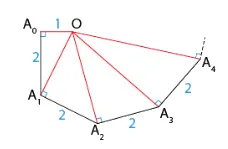 Spirale de triangles rectangles Spirale de triangles rectangles de sommet commun O, points A0 à A4, OA0 = 1 et côtés égaux à 2 — exercice de maths en Terminale sur le raisonnement par récurrence