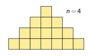 Pyramide de carrés à 4 étages Pyramide de carrés jaunes à 4 étages, de 1 à 7 carrés par étage, pour n = 4 — exercice de maths en Terminale sur le raisonnement par récurrence