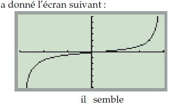 Écran de calculatrice, graphe de f Écran de calculatrice affichant la courbe de f(x) = (1 − 3x)/(x² − 9) avec ses asymptotes — exercice de maths en Terminale sur les limites de fonctions