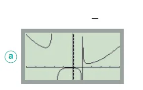 Capture d’écran de calculatrice a Capture d’écran de calculatrice a montrant une courbe de fonction rationnelle à deux asymptotes verticales — exercice de maths en Terminale sur les limites