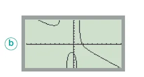 Capture d’écran de calculatrice b Capture d’écran de calculatrice b montrant une courbe de fonction rationnelle décroissante à droite — exercice de maths en Terminale sur les limites