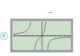 Capture d’écran de calculatrice c Capture d’écran de calculatrice c montrant une courbe de fonction rationnelle avec asymptotes verticales — exercice de maths en Terminale sur les limites