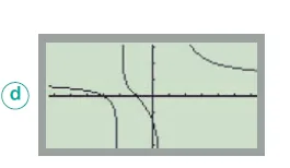 Capture d’écran de calculatrice d Capture d’écran de calculatrice d montrant une courbe de fonction rationnelle croissante puis décroissante — exercice de maths en Terminale sur les limites