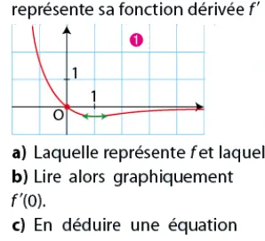 Courbe 1, décroissante Courbe 1 rouge décroissante passant par l^{\prime}origine O puis presque horizontale — exercice de maths en terminale sur la lecture de f(0), f^{\prime}(0) et la tangente