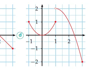 Courbe d, saut en 1 Courbe rouge (d) en parabole puis courbe décroissante avec point creux en 1 d’ordonnée 2 — exercice de maths en terminale sur la continuité