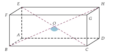 Parallélépipède et angle BOC Parallélépipède rectangle ABCDEFGH avec ses diagonales se coupant en O et l’angle BOC coloré, maths en Terminale S sur le produit scalaire dans l’espace