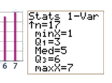 Écran de calculatrice statistiques Écran de calculatrice Stats 1-Var affichant n=17, minX=1, Q1=3, Med=5, Q3=6, maxX=7 — exercice de maths en 2de sur les statistiques
