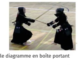 Combat de kendo Deux pratiquants de kendo en armure s'affrontant avec des shinais dans un gymnase — exercice de maths en 2de sur les statistiques