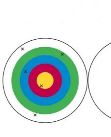 Cible en bas à gauche Cible à cinq anneaux colorés avec cinq flèches éparpillées autour du centre jaune, en bas à gauche — exercice de maths en 2de sur les statistiques