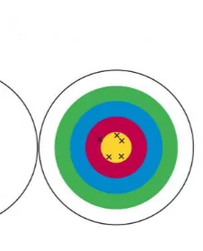 Cible en bas à droite Cible à cinq anneaux colorés avec cinq flèches serrées dans le centre jaune, en bas à droite — exercice de maths en 2de sur les statistiques