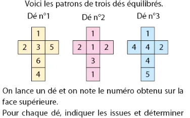 Patrons des trois dés équilibrés Patrons de trois dés équilibrés numérotés avec leurs faces — exercice de probabilités en 2de sur les issues et leurs probabilités