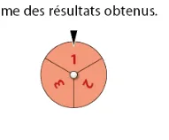 Roue rouge à trois secteurs Roue rouge à trois secteurs identiques numérotés 1, 2 et 3 — exercice de probabilités en 2de sur l'équirépartition