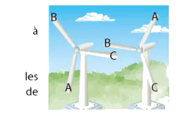 Deux éoliennes aux pales A, B, C Deux éoliennes à trois pales marquées A, B et C arrêtées par grand vent — exercice de probabilités en 2de sur l'arbre des possibles