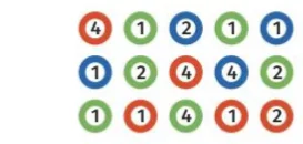 Boules numérotées de l'urne Quinze boules numérotées 1, 2 ou 4, de couleurs rouge, bleue et verte, contenues dans une urne — probabilités en 2de