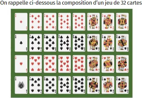 Composition d'un jeu de 32 cartes Jeu de trente-deux cartes : carreau, trèfle, cœur et pique, du 7 à l'as avec valets, dames et rois — probabilités en 2de