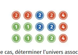 Jetons colorés numérotés de l'urne Quinze jetons numérotés 1, 2 ou 4 de couleurs rouge, bleue et verte dans une urne — probabilités en 2de sur l'univers