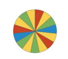 Roue à secteurs bleus, rouges, verts, jaunes Roue découpée en secteurs de même mesure colorés en bleu, rouge, vert et jaune — probabilités en 2de