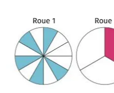 Roue 1 à secteurs bleus Roue 1 à dix secteurs identiques dont cinq sont colorés en bleu — exercice de probabilités en 2de sur la kermesse