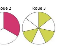 Roue 3 à secteurs jaunes Roue 3 à huit secteurs identiques dont trois sont colorés en jaune — exercice de probabilités en 2de sur la kermesse