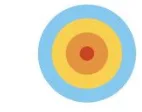 Cible à quatre zones concentriques Cible circulaire à quatre zones concentriques rouge, orange, jaune et bleue — exercice de maths en 2de sur les probabilités