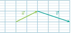 Vecteurs u et v Vecteurs u puis v tracés sur un quadrillage pour la translation du deltaplane — exercice de maths en 2de sur la somme de vecteurs