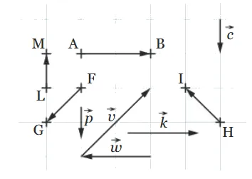 Vecteurs représentés sur un quadrillage Quadrillage avec les vecteurs AB, LM, FG, c, p, v, k, w et IH — exercice de maths en 2de sur les vecteurs et la translation