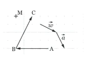 Figure de gauche : points et vecteurs Points B, A, C, M et vecteurs w et a pour construire des sommes — exercice de maths en 2de sur les vecteurs