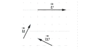 Quadrillage avec les vecteurs u, v, w Quadrillage avec les vecteurs u, v et w pour construire des sommes — exercice de maths en 2de sur les vecteurs