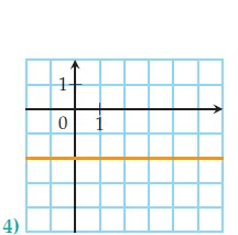 Droite horizontale orange dans un repère Repère quadrillé avec une droite horizontale orange parallèle à l’axe des abscisses (cas n°2) — exercice de maths en 2de sur les équations de droites