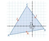 Triangle ABC et milieux des côtés Triangle ABC dans un repère orthonormé avec les milieux I, J, K de ses côtés — exercice de maths en 2de sur les équations de droites