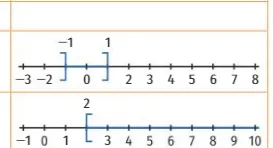 Intervalle de −1 à 1 sur droite graduée Droite graduée de −3 à 8 avec un intervalle fermé de −1 à 1 en bleu — maths 2de, lecture d’intervalle