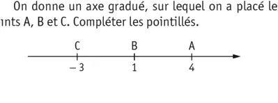 Axe gradué points C, B, A Axe gradué avec les points C d’abscisse -3, B d’abscisse 1 et A d’abscisse 4 — exercice de maths en 2de sur les valeurs absolues et distances