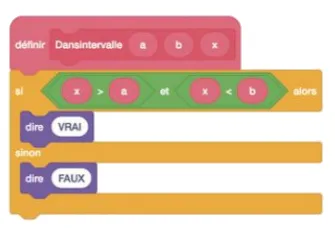 Programme Scratch DansIntervalle Programme Scratch DansIntervalle(a, b, x) disant VRAI si x est supérieur à a et inférieur à b — maths 2de, intervalles