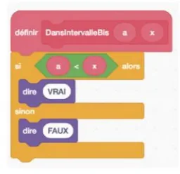 Programme Scratch DansIntervalleBis Programme Scratch DansIntervalleBis(a, x) disant VRAI si a est inférieur à x — maths 2de, intervalles