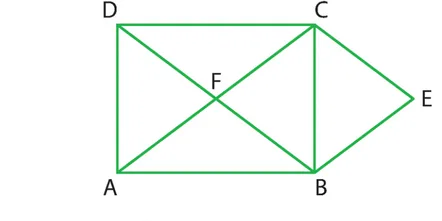 Rectangle ABCD de centre F et point E Rectangle ABCD de centre F avec ses diagonales et le point E symétrique de F par rapport à BC — exercice de maths en 1ère sur le produit scalaire