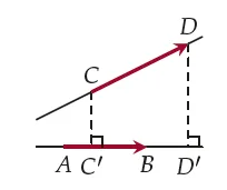 Projections de C et D sur (AB) Droite (AB) avec points C et D extérieurs et leurs projetés orthogonaux C’ et D’ sur la droite — exercice de maths en 1ère sur le produit scalaire dans le plan