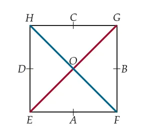 Carré EFGH et ses diagonales Carré EFGH de côté a avec ses diagonales, le centre O et les milieux A, B, C, D des côtés — exercice de maths en 1ère sur le produit scalaire dans le plan