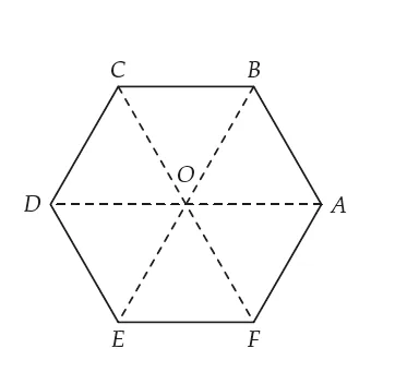 Hexagone régulier ABCDEF Hexagone régulier ABCDEF de centre O avec ses trois grandes diagonales en pointillés — exercice de maths en 1ère sur le produit scalaire dans le plan